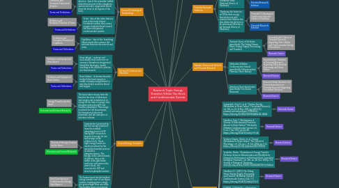 Mind Map: Research Topic: Energy Transfers Within The Heart and Cardiovascular System