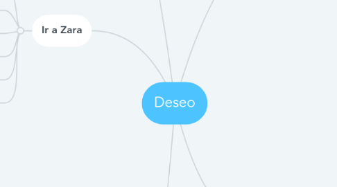 Mind Map: Deseo
