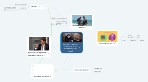 Mind Map: ti stanno guardando su Booking... Cosa tieni fermo e cosa muovi?