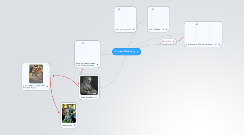 Mind Map: Science Fiction
