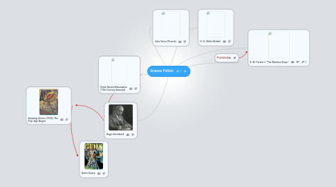 Mind Map: Science Fiction