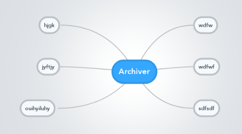 Mind Map: Archiver