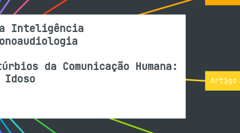 Mind Map: Inovação em Saúde: usando a Inteligência Artificial no estudo da Fonoaudiologia Campanhas de conscientização sobre os Distúrbios da Comunicação Humana: Inafntil, Adulto e Idoso Fluência