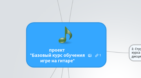 Mind Map: проект "Базовый курс обучения игре на гитаре"