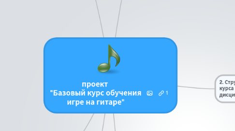 Mind Map: проект  "Базовый курс обучения игре на гитаре"