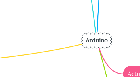 Mind Map: Arduino