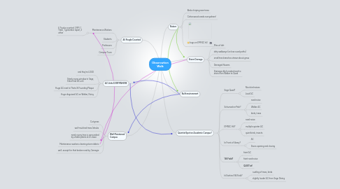 Mind Map: Observation Walk