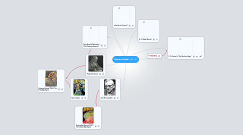 Mind Map: Science Fiction