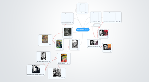 Mind Map: Science Fiction