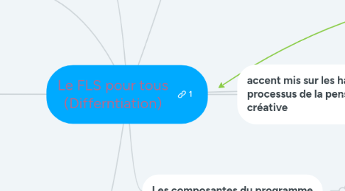 Mind Map: Le FLS pour tous (Differntiation)