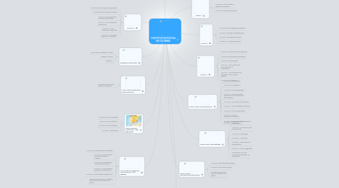 Mind Map: CONSTITUCIÓN POLÍTICA DE COLOMBIA