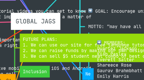 Mind Map: GlOBAL JAGS