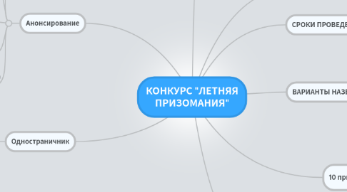 Mind Map: КОНКУРС "ЛЕТНЯЯ ПРИЗОМАНИЯ"