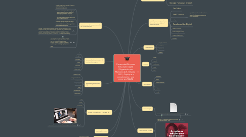 Mind Map: Ferrametas/Recursos Educação Digital (Organiação por Marizete da S. Oliveira - 2021) -Duplique e complemente - use como seu MAPA!