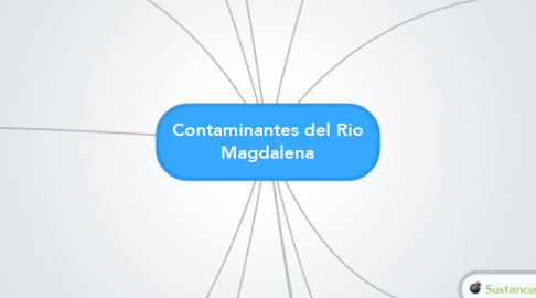 Mind Map: Contaminantes del Rio Magdalena