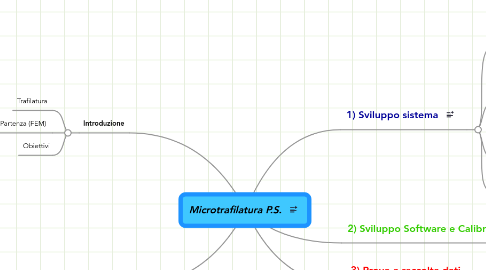 Mind Map: Microtrafilatura P.S.