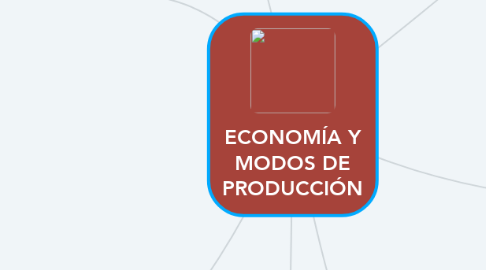 Mind Map: ECONOMÍA Y MODOS DE PRODUCCIÓN