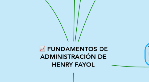 Mind Map: FUNDAMENTOS DE ADMINISTRACIÓN DE HENRY FAYOL