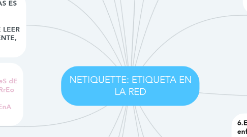 Mind Map: NETIQUETTE: ETIQUETA EN LA RED