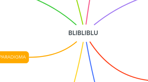 Mind Map: BLIBLIBLU