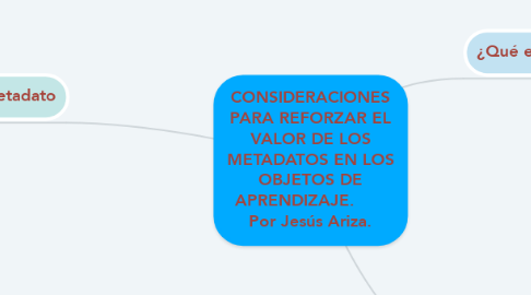 Mind Map: CONSIDERACIONES PARA REFORZAR EL VALOR DE LOS METADATOS EN LOS OBJETOS DE APRENDIZAJE.       Por Jesús Ariza.