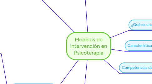 Mind Map: Modelos de intervención en Psicoterapia