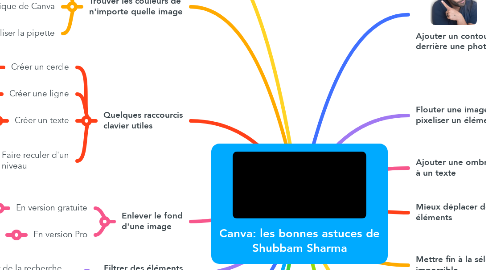 Mind Map: Canva: les bonnes astuces de Shubbam Sharma