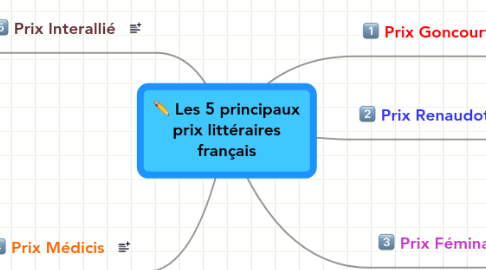 Mind Map: Les 5 principaux prix littéraires français