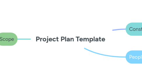 Mind Map: Project Plan Template