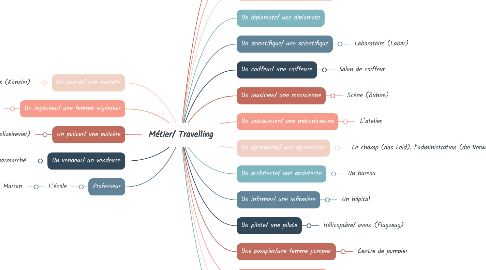 Mind Map: Métier/ Travelling