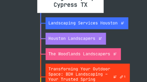 Mind Map: BDH Landscaping & Design Company Cypress TX