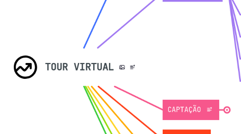 Mind Map: TOUR VIRTUAL