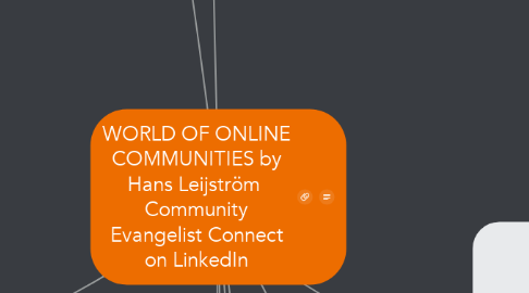 Mind Map: WORLD OF ONLINE COMMUNITIES by Hans Leijström  Community Evangelist Connect on LinkedIn