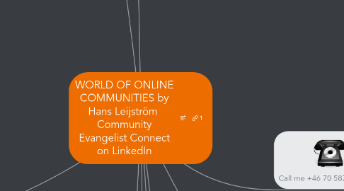 Mind Map: WORLD OF ONLINE COMMUNITIES by Hans Leijström  Community Evangelist Connect on LinkedIn