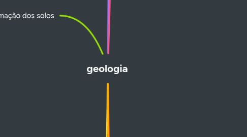 Mind Map: geologia