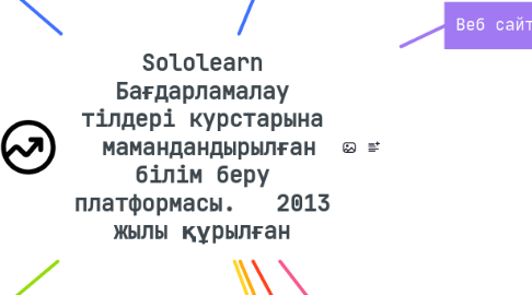 Mind Map: Sololearn Бағдарламалау тілдері курстарына мамандандырылған білім беру платформасы. 2013 жылы құрылған