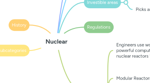 Mind Map: Nuclear