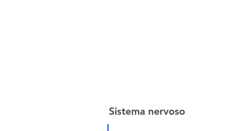 Mind Map: Sistema nervoso