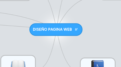 Mind Map: DISEÑO PAGINA WEB