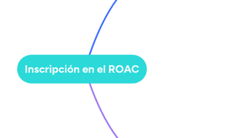 Mind Map: Inscripción en el ROAC