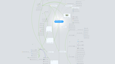 Mind Map: Instructional Problem