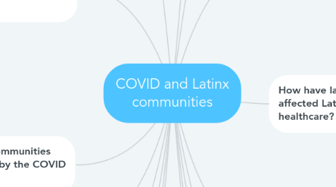 Mind Map: COVID and Latinx communities