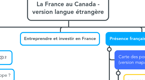 Mind Map: La France au Canada - version langue étrangère