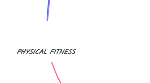 Mind Map: PHYSICAL FITNESS