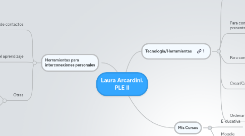 Mind Map: Laura Arcardini. PLE II