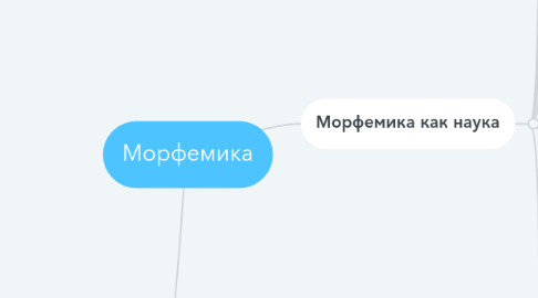 Mind Map: Морфемика