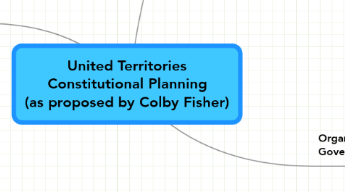 Mind Map: United Territories Constitutional Planning (as proposed by Colby Fisher)