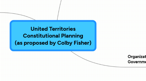 Mind Map: United Territories Constitutional Planning (as proposed by Colby Fisher)