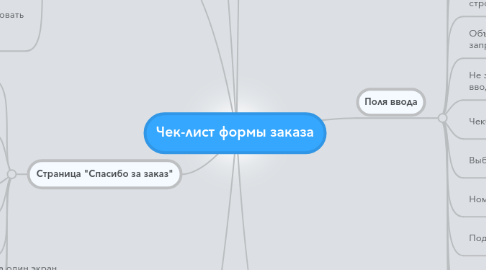 Mind Map: Чек-лист формы заказа