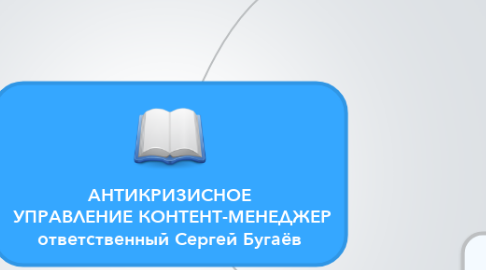 Mind Map: АНТИКРИЗИСНОЕ  УПРАВЛЕНИЕ КОНТЕНТ-МЕНЕДЖЕР ответственный Сергей Бугаёв